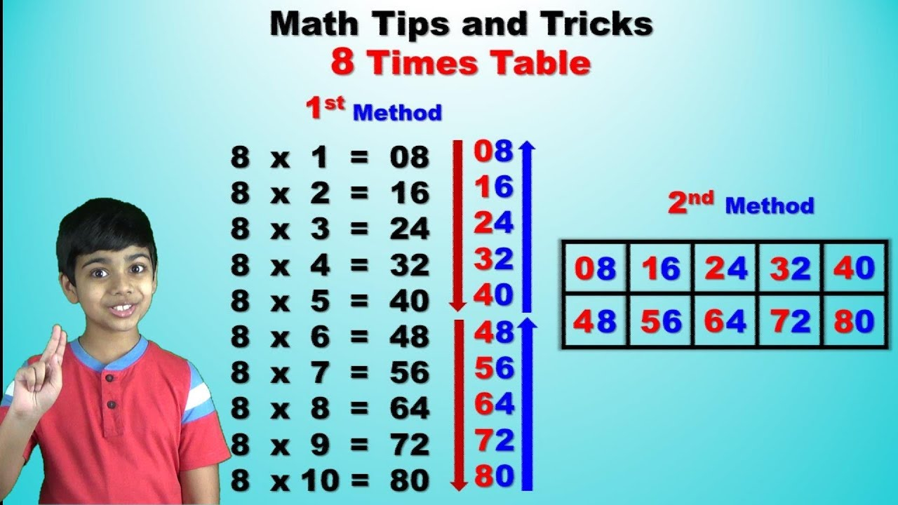 Learn 8 Times Multiplication Table | Easy And Fast Way To Learn | Math Tips  And Tricks