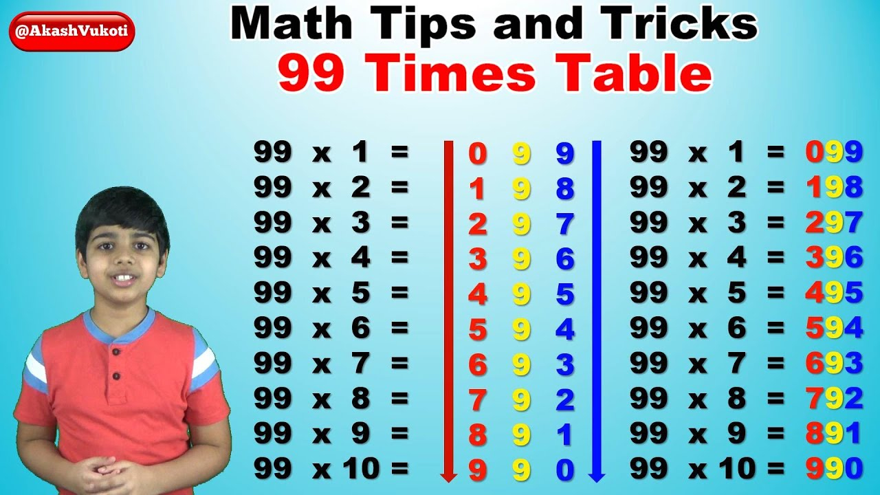 Learn 99 Times Multiplication Table | Easy And Fast Way To Learn | Math  Tips And Tricks