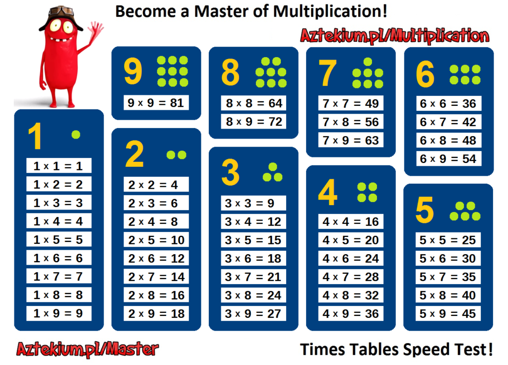 8 multiplication chart