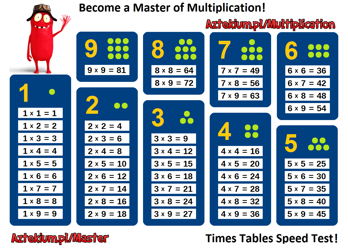 learn your multiplication tables