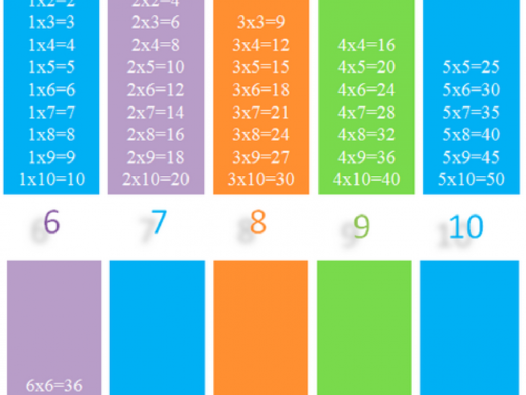Learn The Different Properties Of Multiplication Learn The Different Properties Of Multiplication