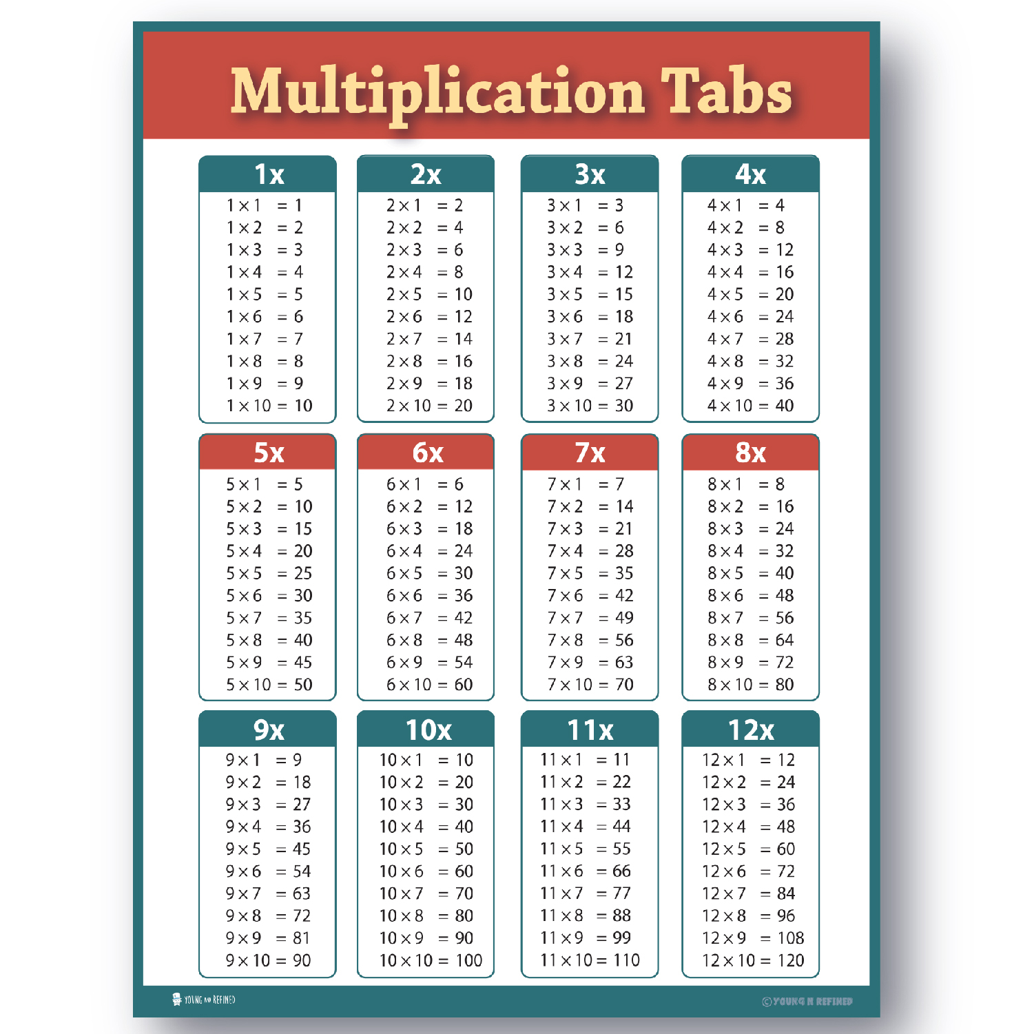 Learning Multiplication Table Red Tabs Chart Fully Laminated Poster Extra  Large Jumbo For Classroom Huge Big Clear Teaching Math Tool For School  Young