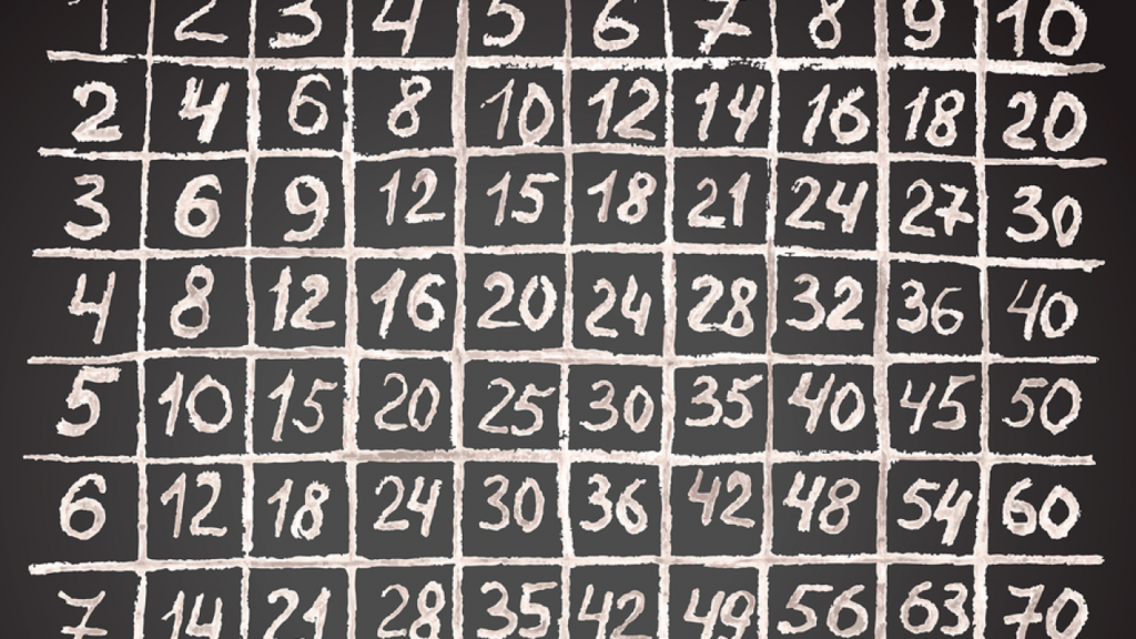 Learning The Multiplication Table A Lesson In Mastering Learning The Multiplication Table A Lesson In Mastering