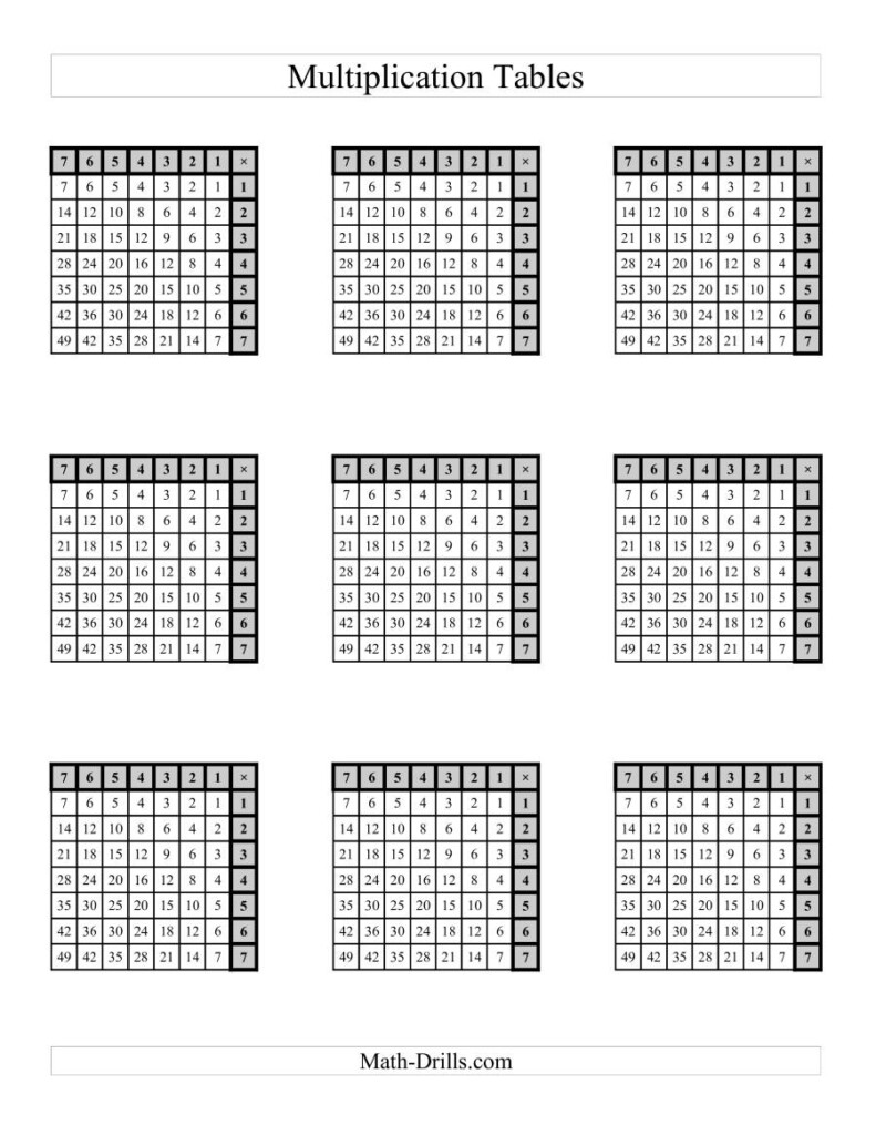 Left Handed Multiplication Tables To 49 Four Per Page (A) Left Handed Multiplication Tables To 49 Four Per Page (A)