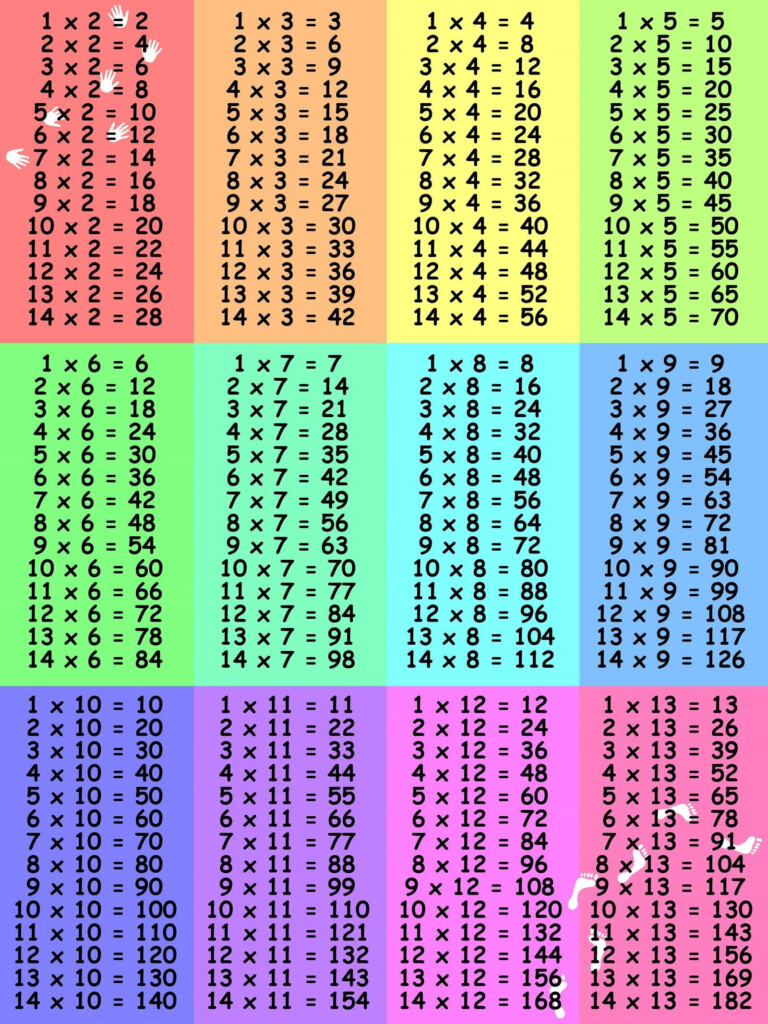 List Of Times Tables Basic In 2020 | Multiplication Chart List Of Times Tables Basic In 2020 | Multiplication Chart