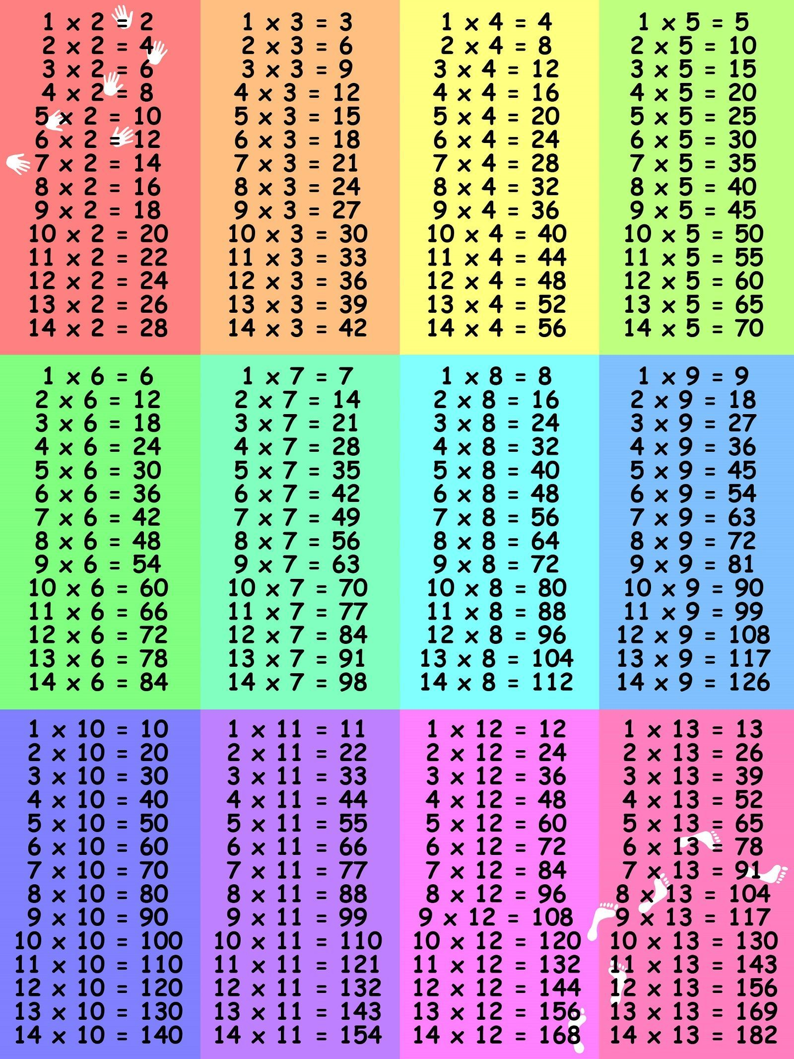 List Of Times Tables Basic In 2020 | Multiplication Chart
