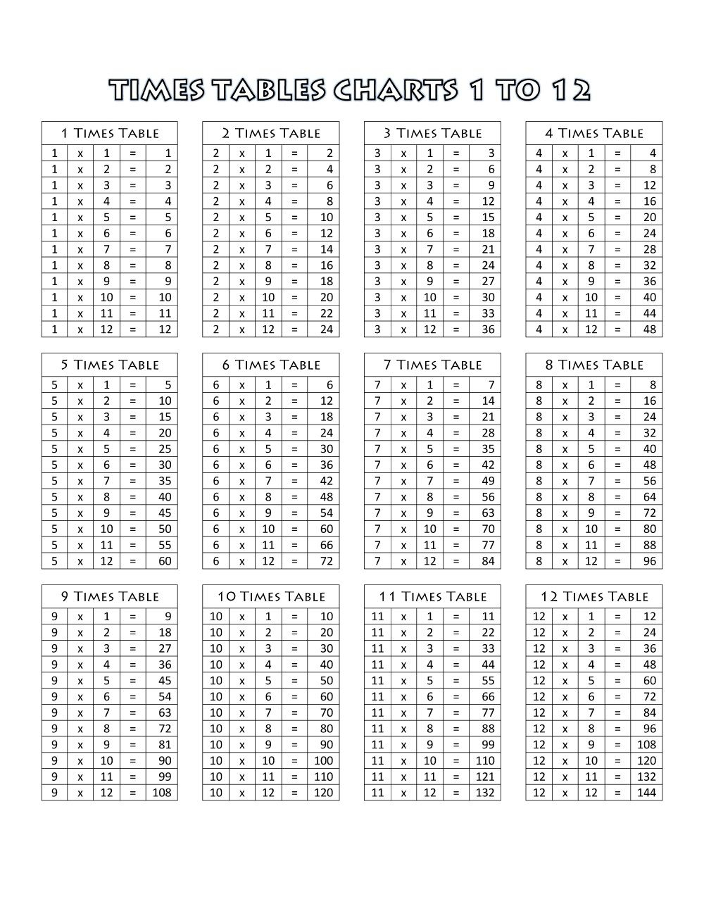 List Of Times Tables Basic | Kiddo Shelter | Multiplication