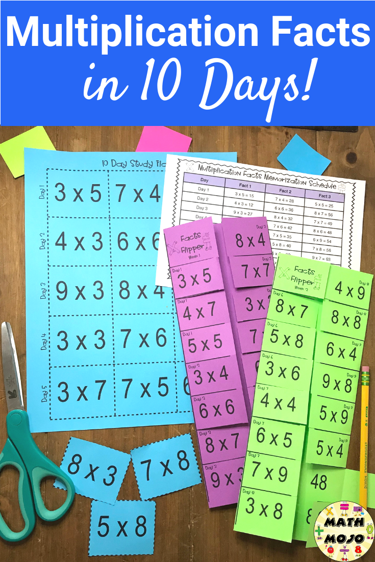 Make Mastering Multiplication Fact A Snap. This Pack