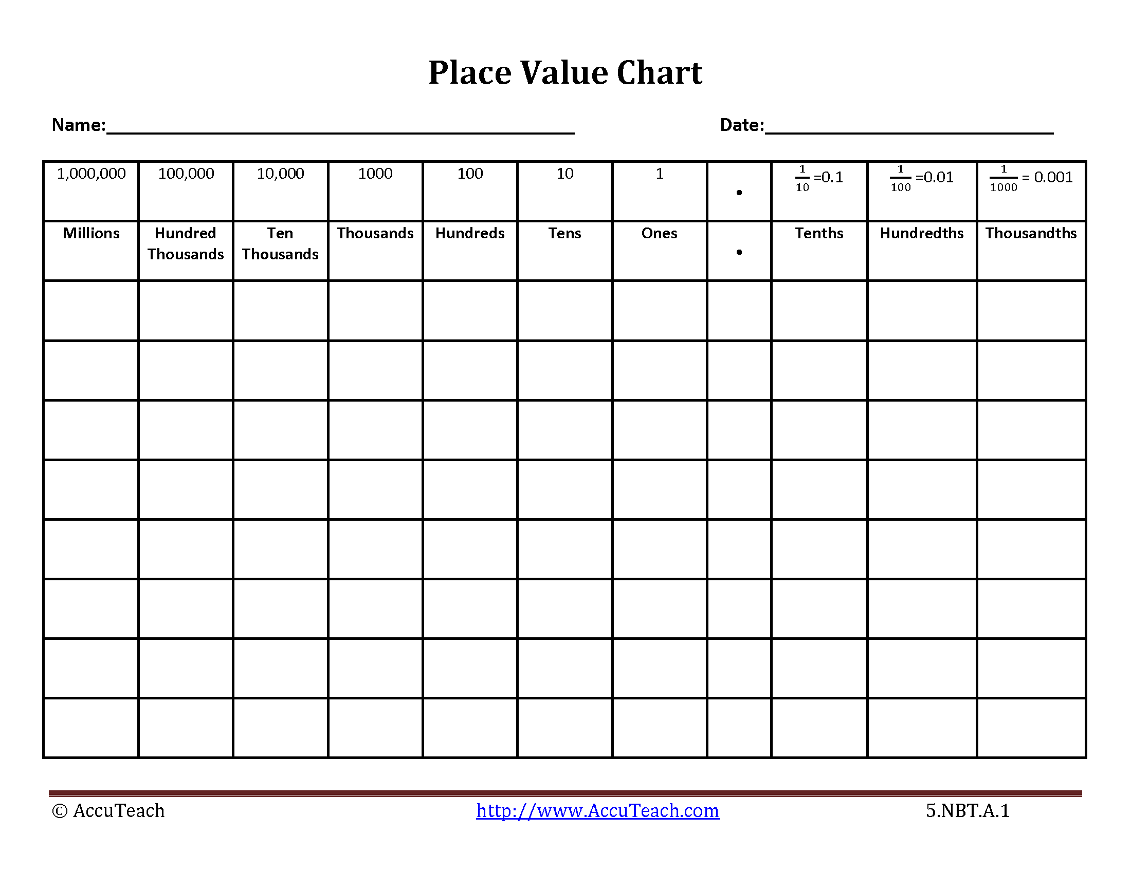 Math Activity 5Nbta1 | Place Value Chart, Place Value