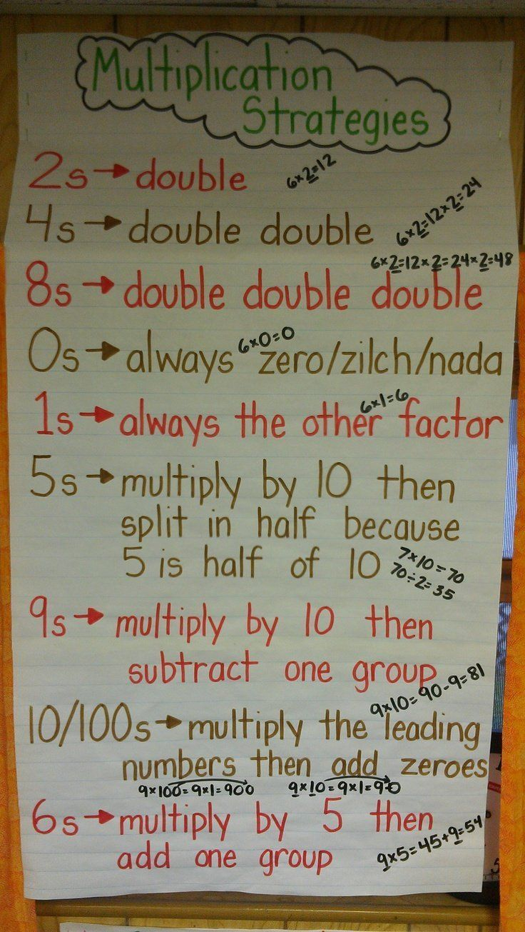 Math Anchor Chart – Multiplication Strategies | How Do It