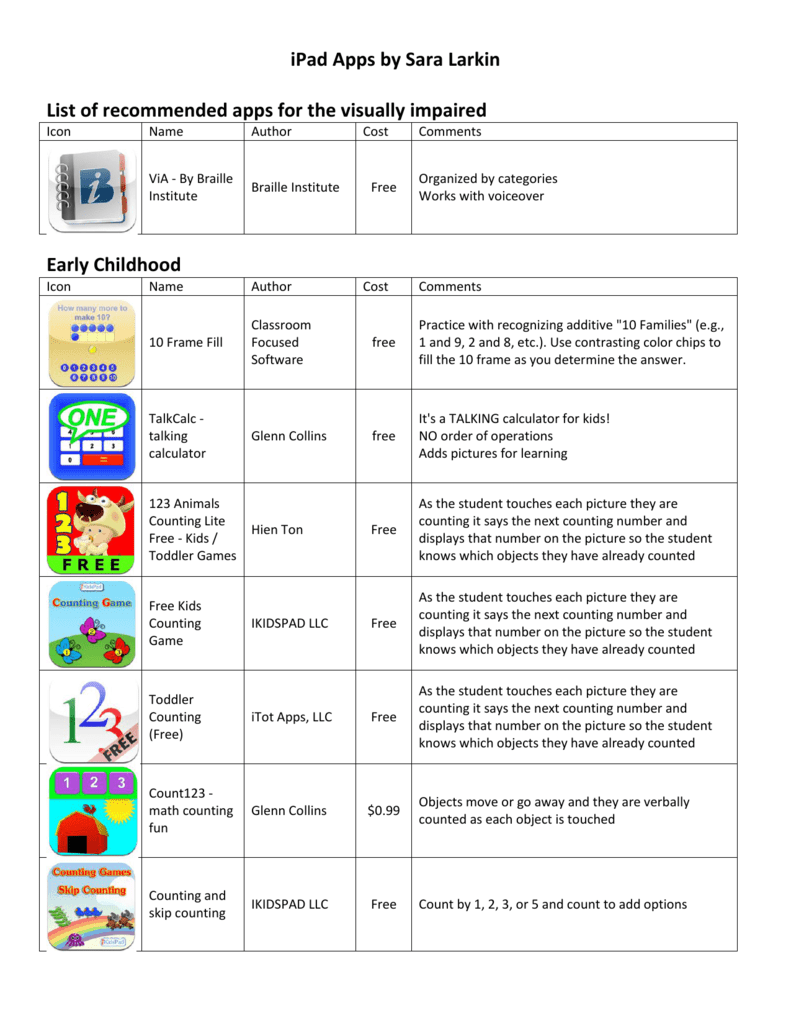 Math Non-Calculator Ipad Apps