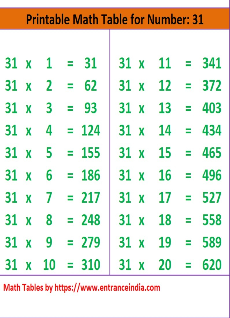 Math Table Printable Downloadable For 31 Ka Pahada