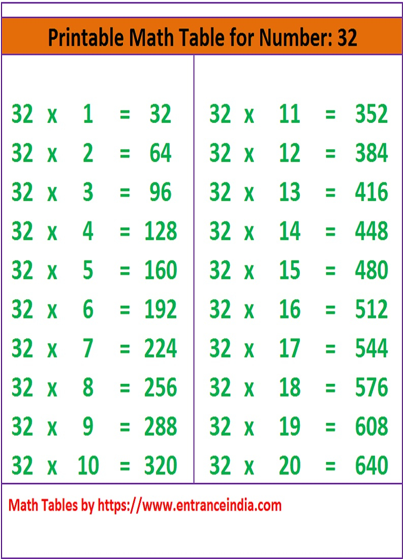 Math Table Printable Downloadable For 32 Ka Pahada