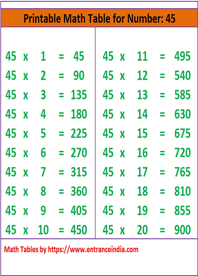 Math Table Printable Downloadable For 45 Ka Pahada