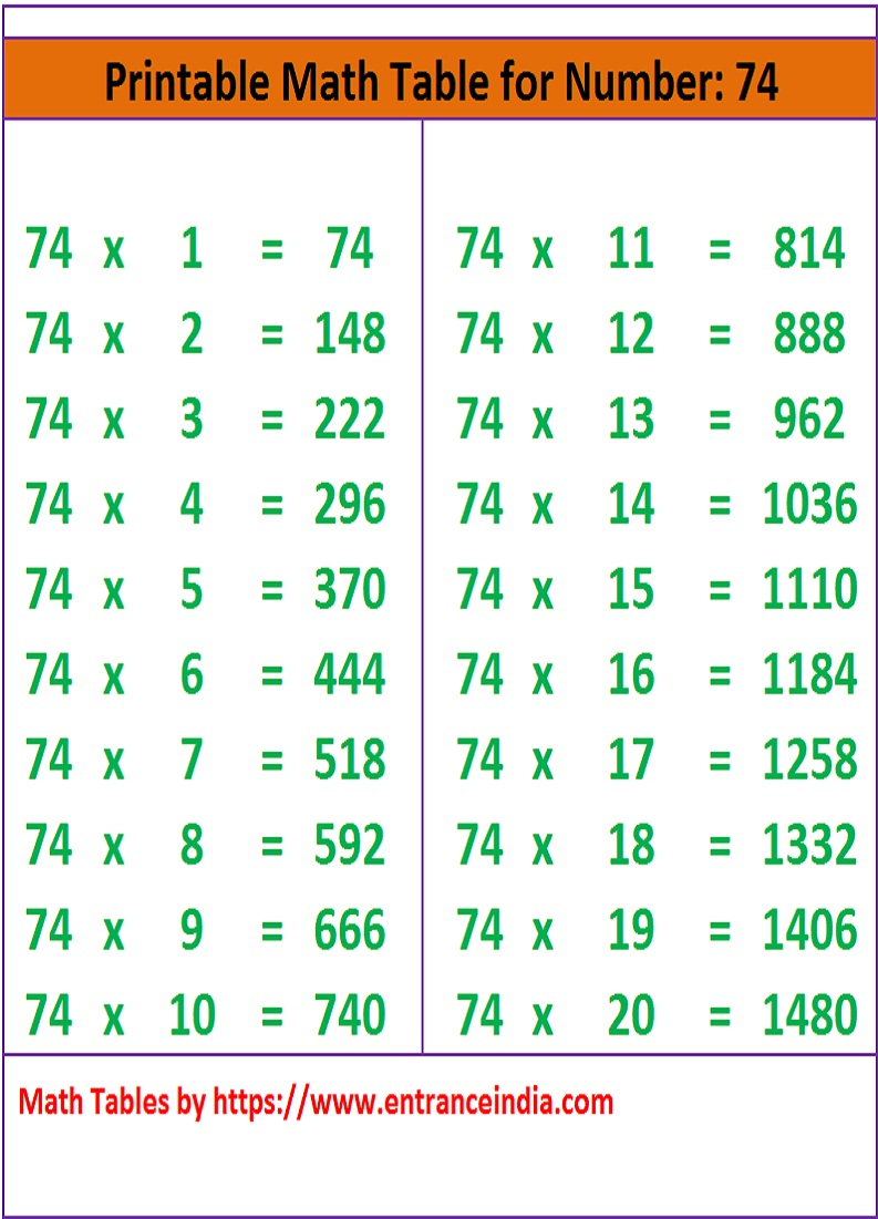 Math Table Printable Downloadable For 74 Ka Pahada