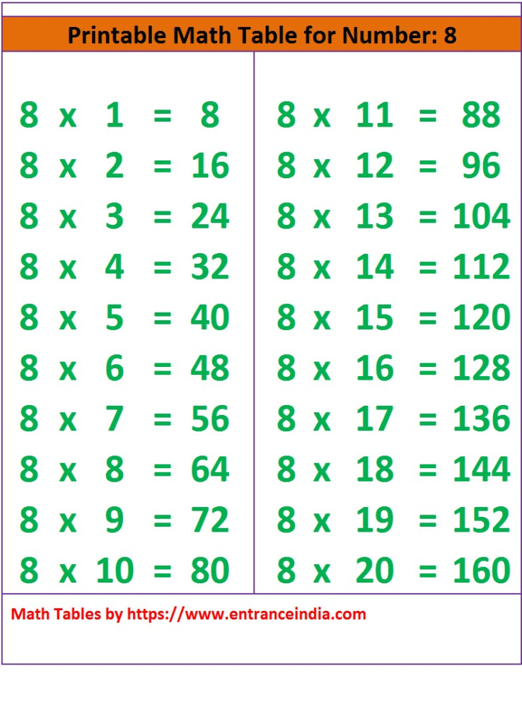 Math Table Printable Downloadable For 8 Ka Pahada Math Table Printable Downloadable For 8 Ka Pahada