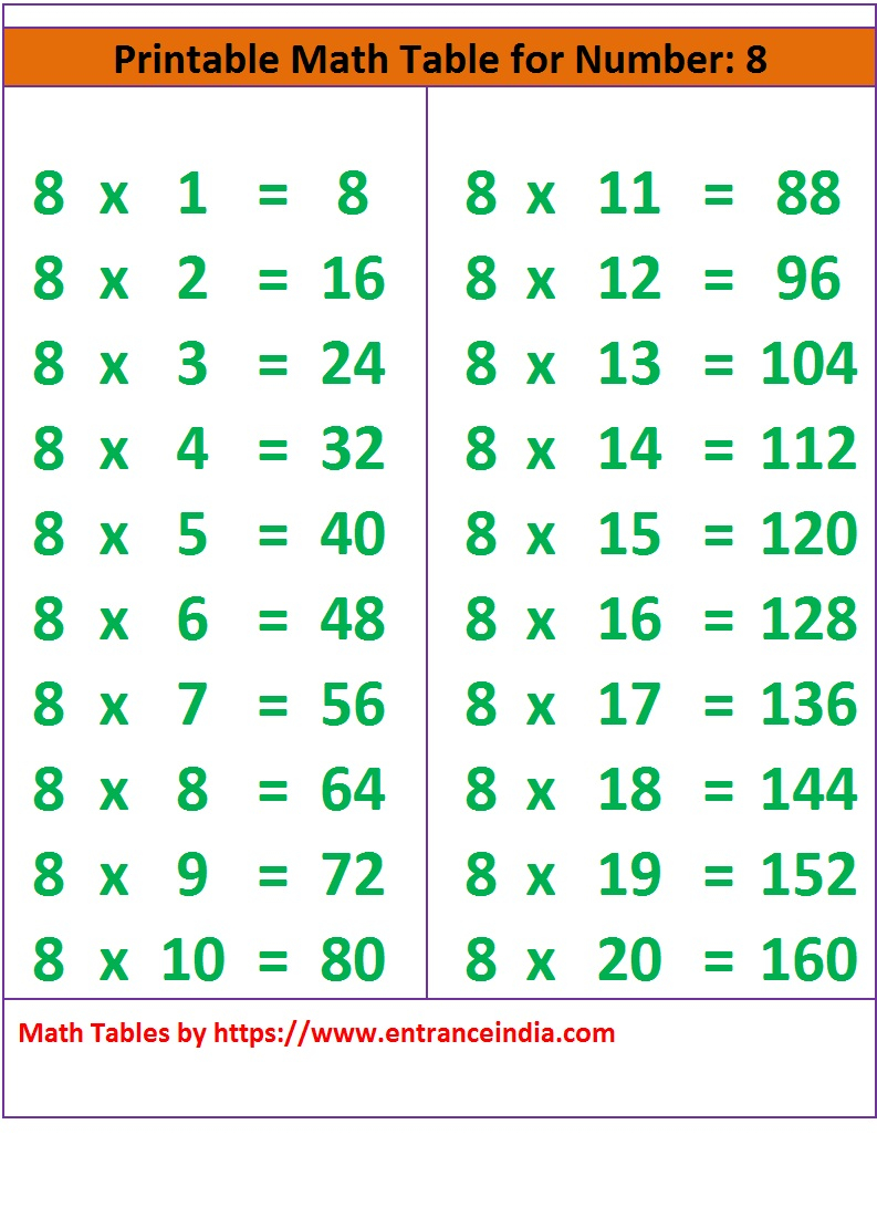 Math Table Printable Downloadable For 8 Ka Pahada