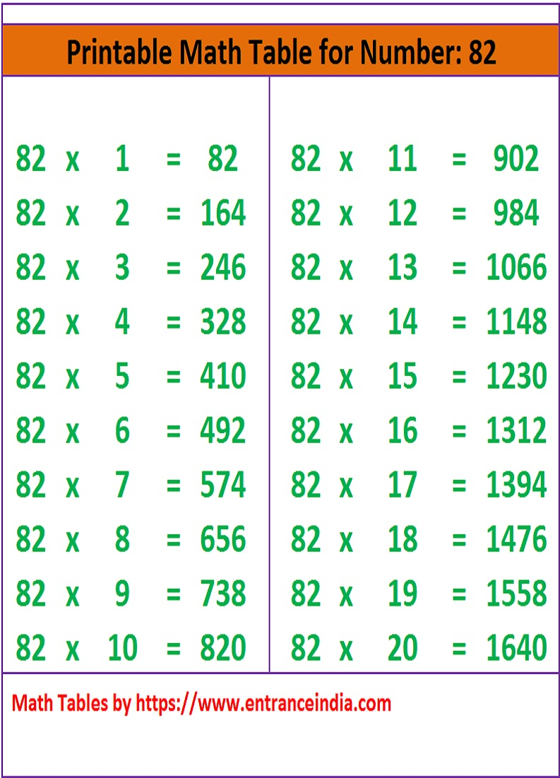 Math Table Printable Downloadable For 82 Ka Pahada