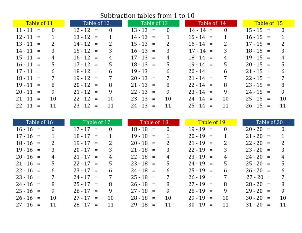 Math Worksheets, Cheat Sheets, Tables And Charts (Pdf Math Worksheets, Cheat Sheets, Tables And Charts (Pdf