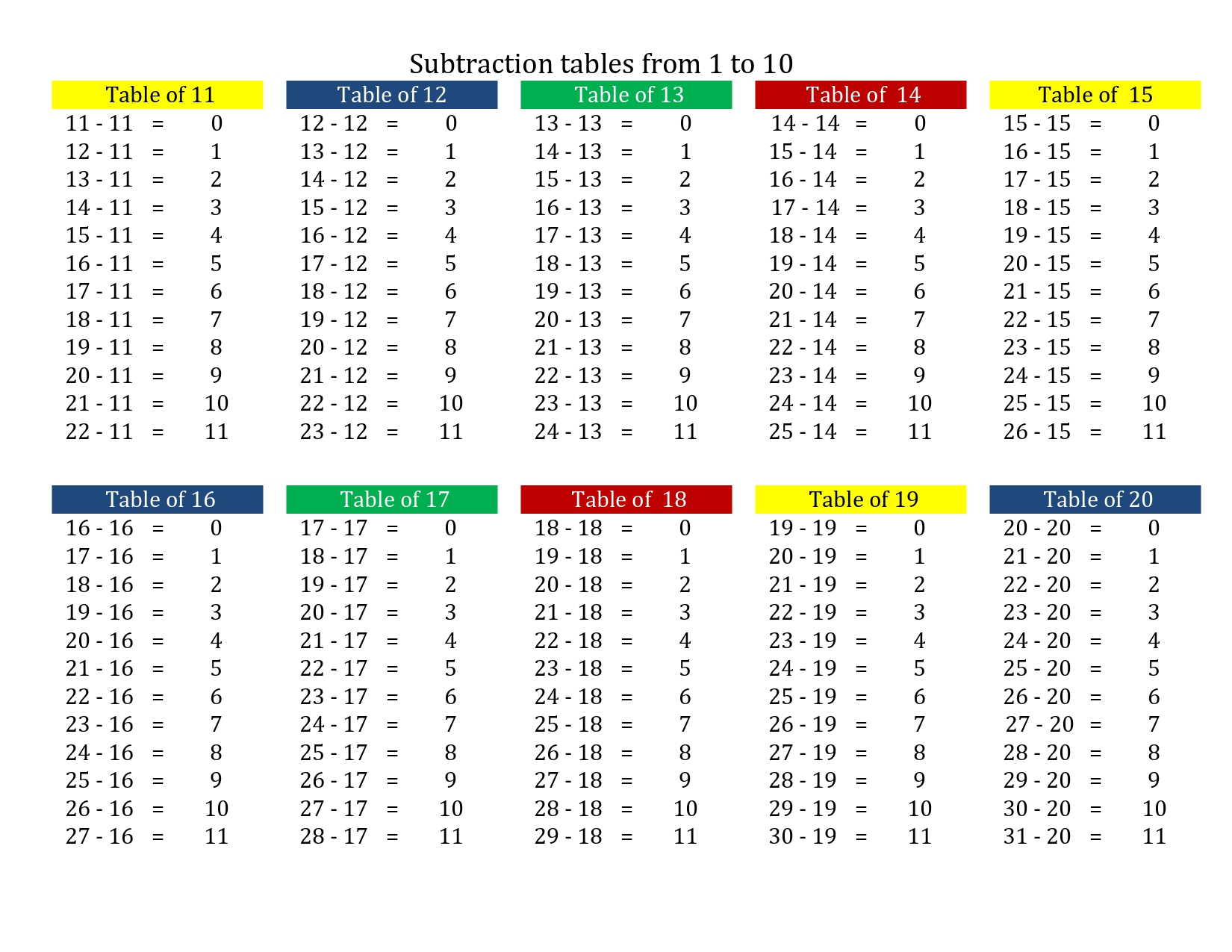 Math Worksheets, Cheat Sheets, Tables And Charts (Pdf