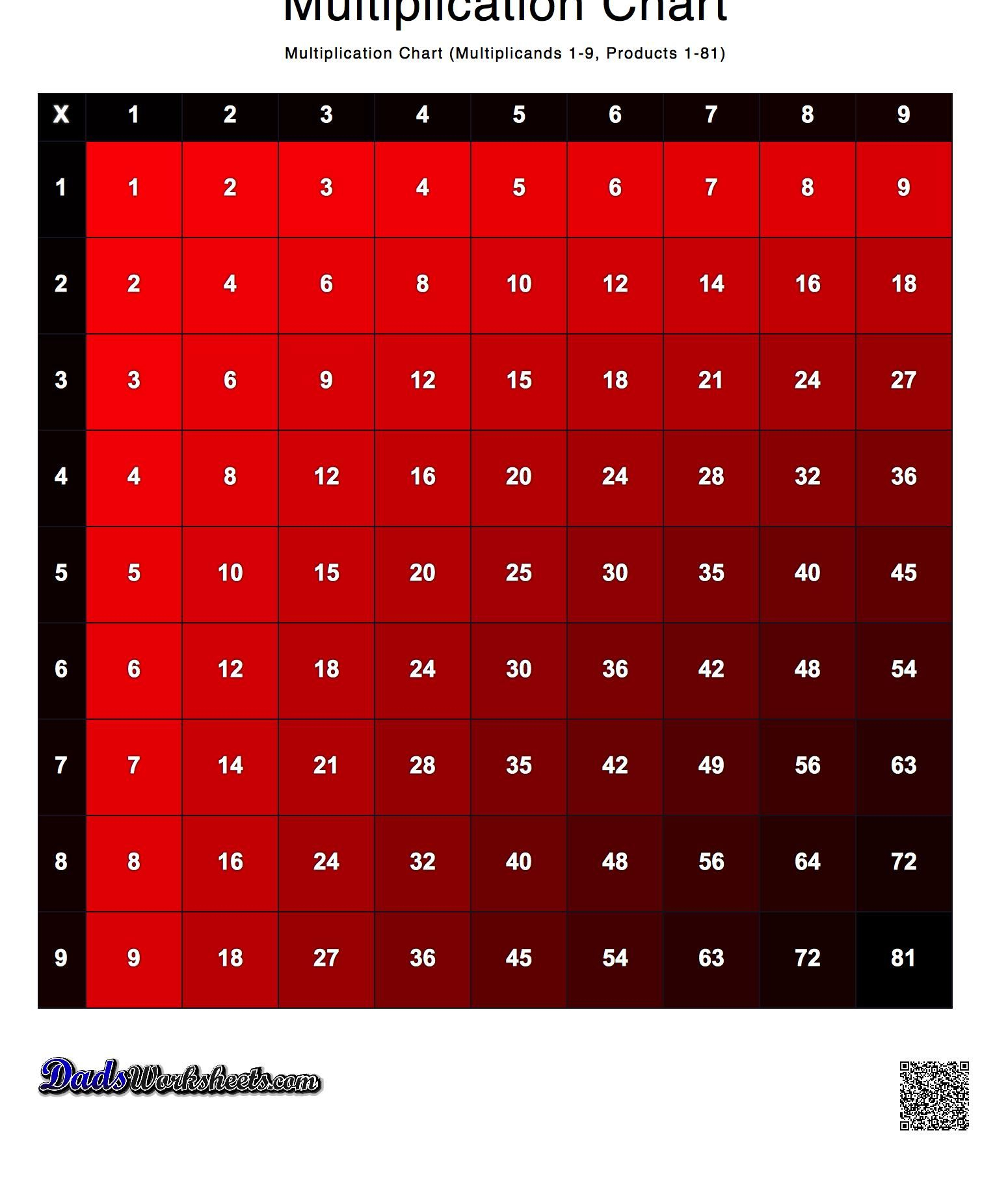 Math Worksheets: Multiplication Chart | Multiplication Chart