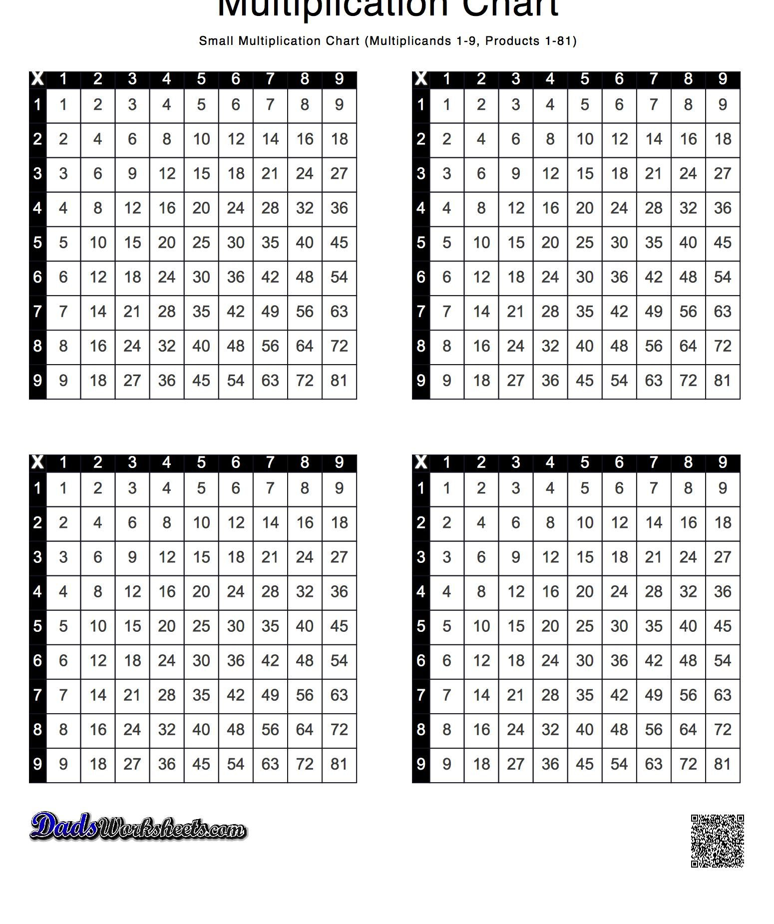 Math Worksheets: Small Multiplication Chart | Multiplication