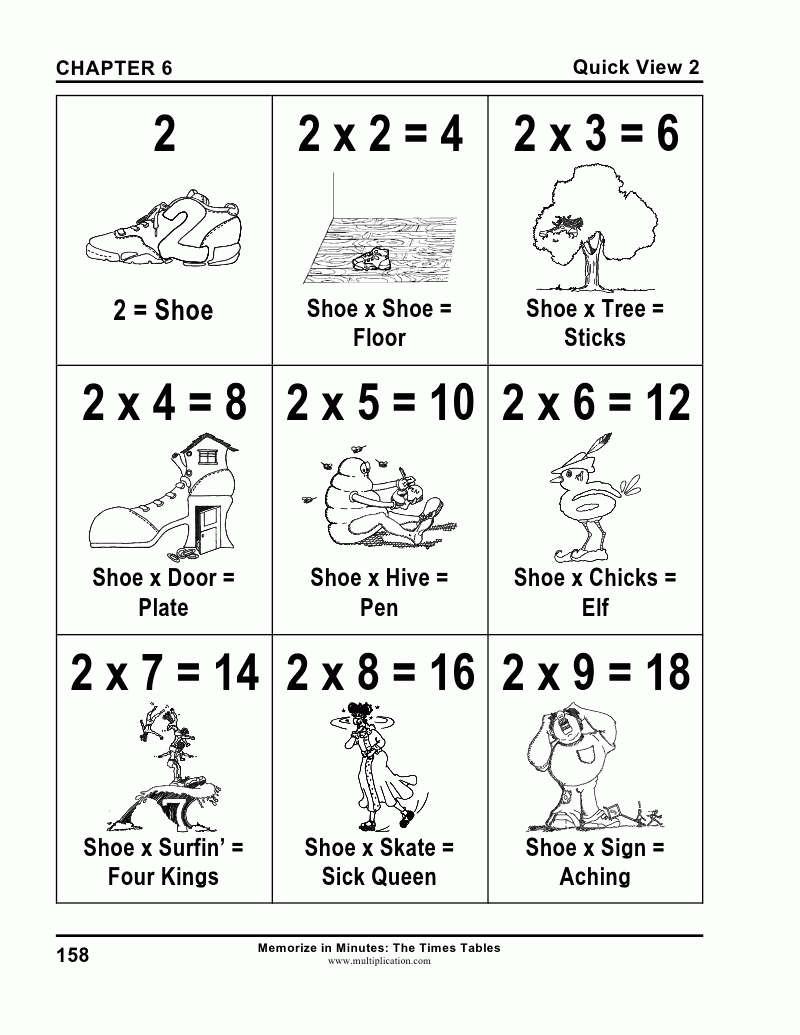 Memorize In Minutes: The Times Tables | How To Memorize