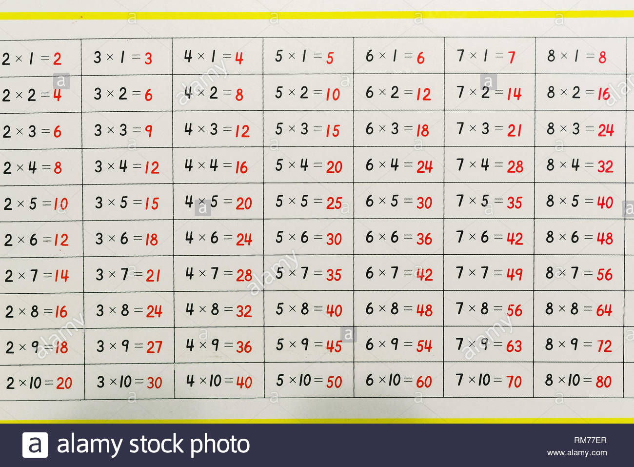 Montessori Panel With Mathematical Operations To Learn