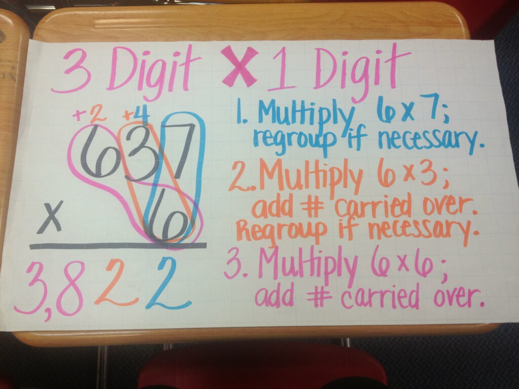Ms. Cao's 4Th Grade Math: Multiple Digit Multiplication Ms. Cao's 4Th Grade Math: Multiple Digit Multiplication