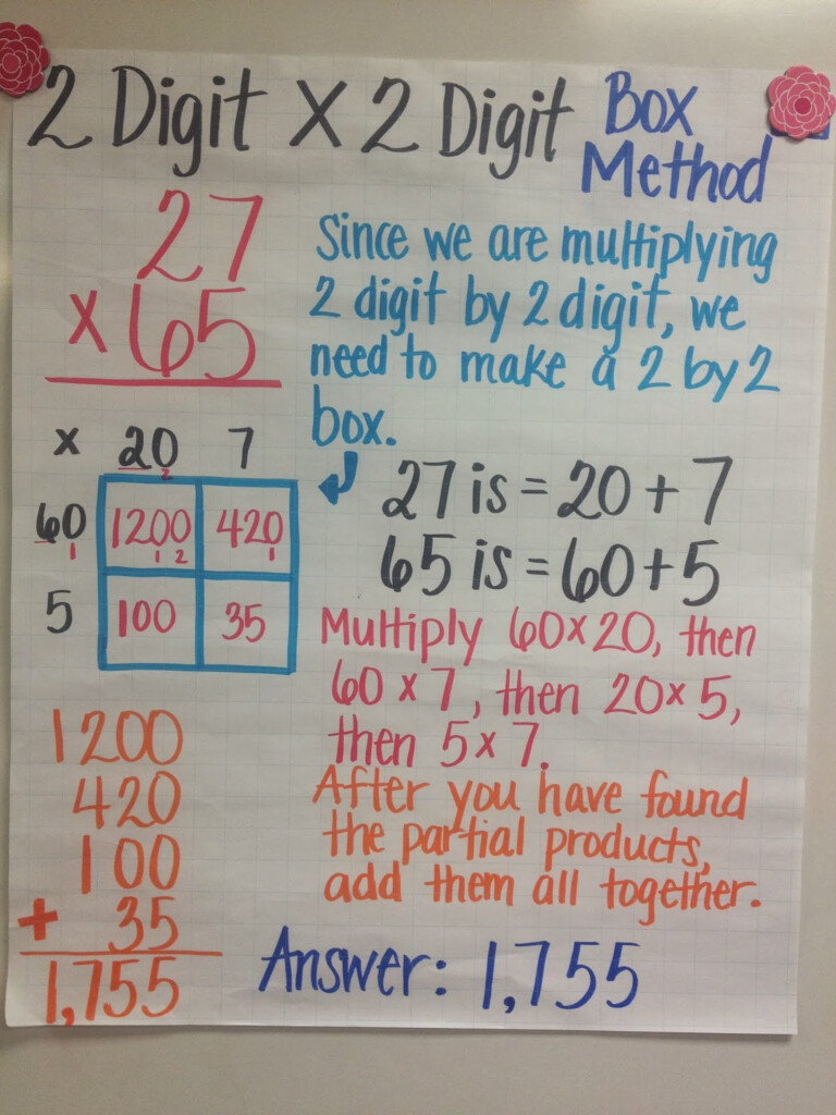 Ms. Cao's 4Th Grade Math: Multiple Digit Multiplication Ms. Cao's 4Th Grade Math: Multiple Digit Multiplication