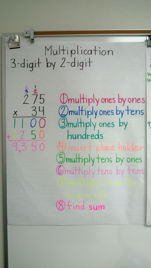 Multiplication 3 Digit2 Digit Anchor Chart | Math Anchor Multiplication 3 Digit2 Digit Anchor Chart | Math Anchor
