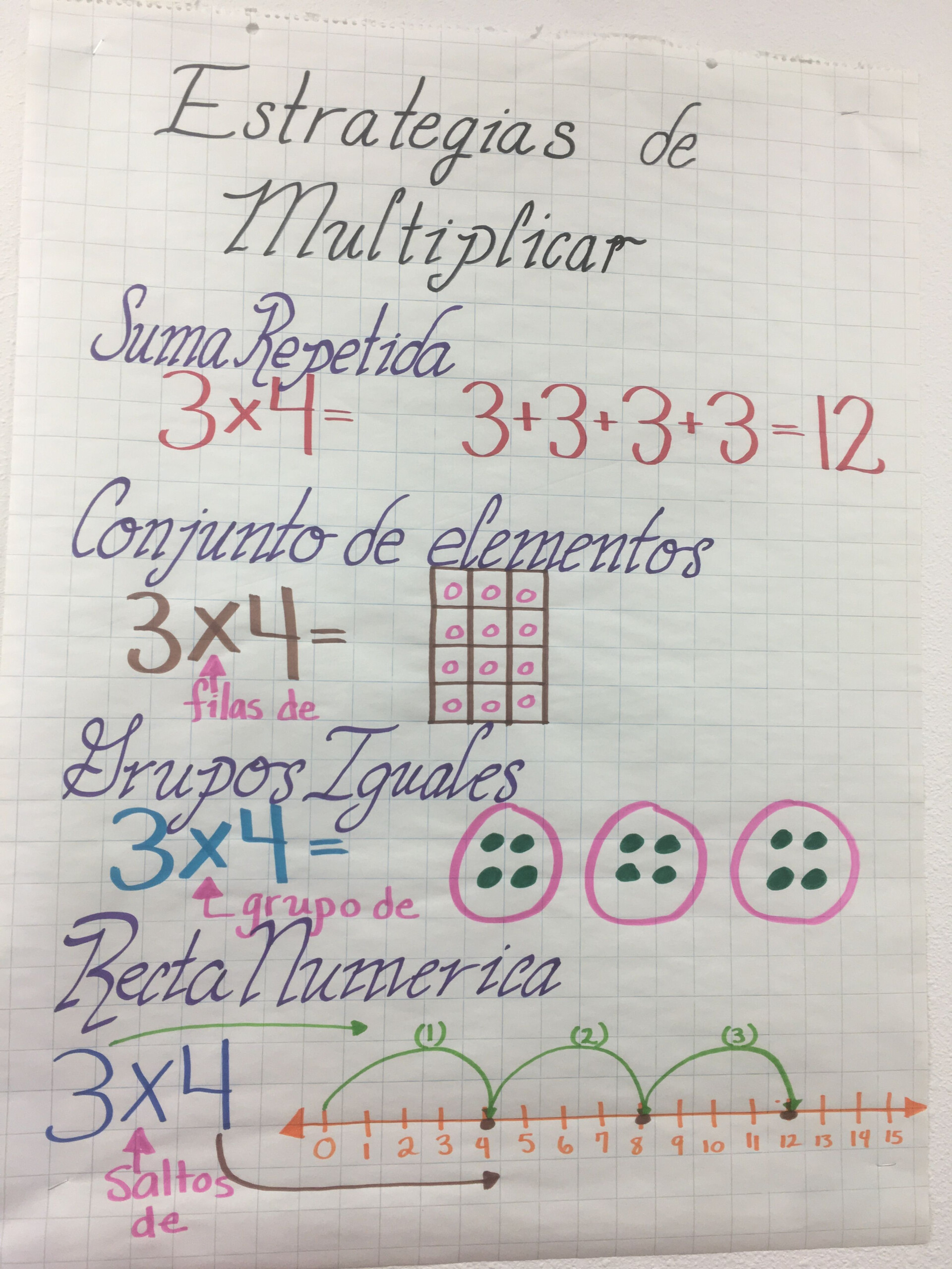 Multiplication Anchor Chart In Spanish. Multiplication