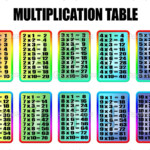 Multiplication And Division Facts   Our Grade Four Math Site