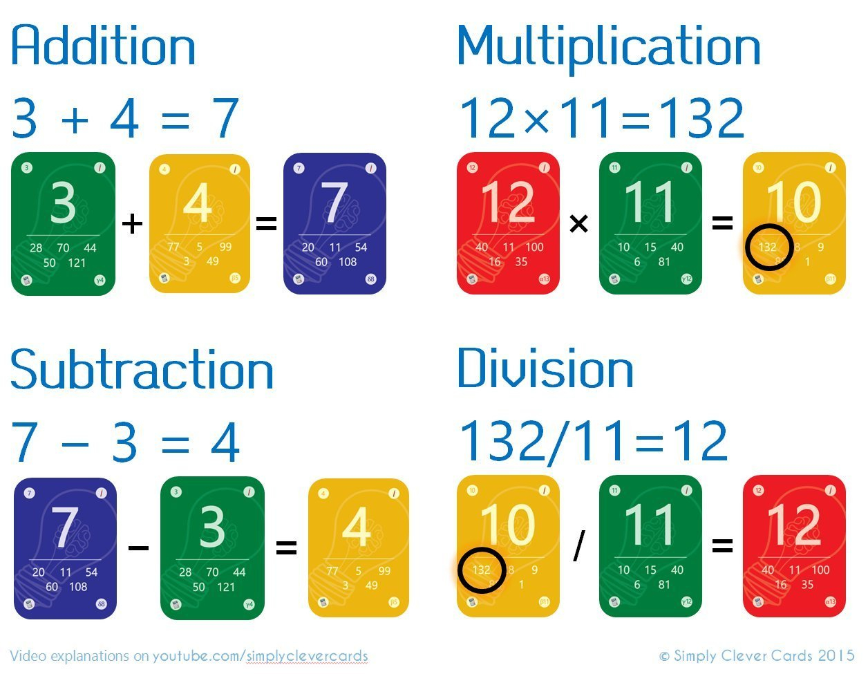 Multiplication And Division Flash Cards: Cool Math Games