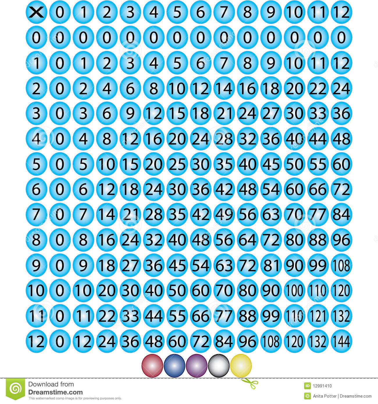 Multiplication Chart 0 Through 12 Stock Vector