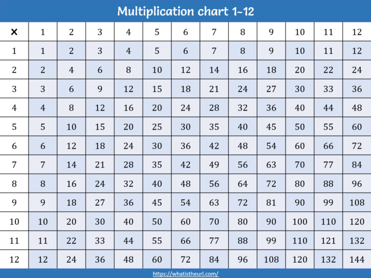 multiplication chart that goes up to 15 multiplication chart that goes up to 15