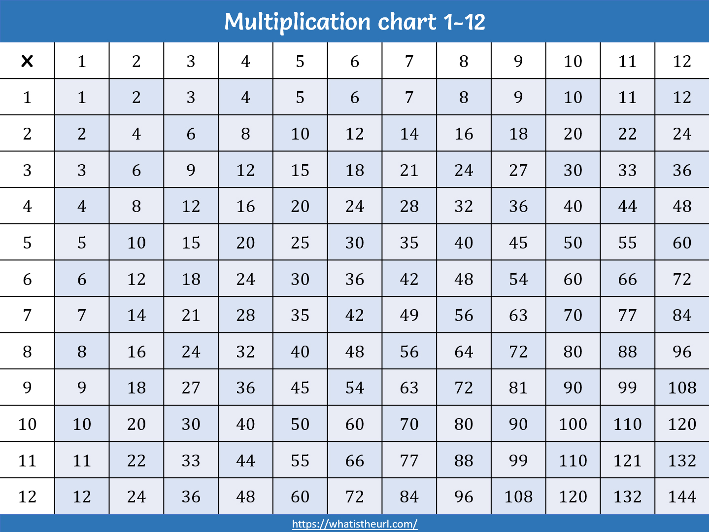 12 X 12 Printable Multiplication Chart Printablemultiplicationcom