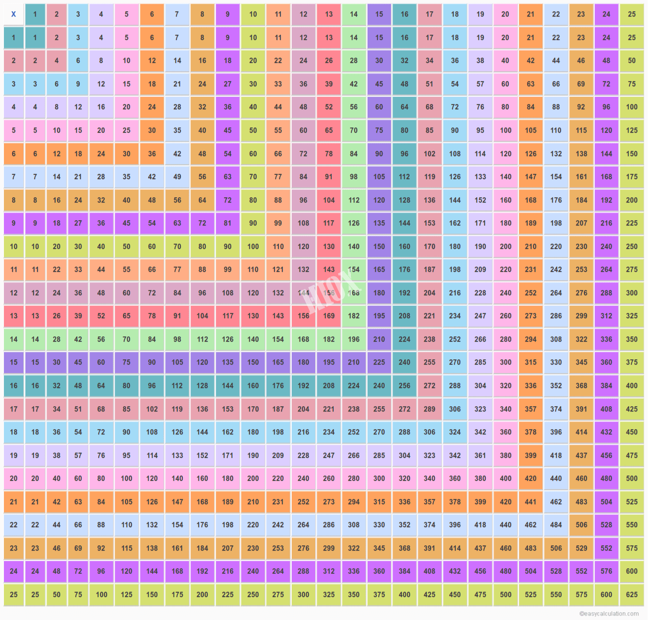 Multiplication Chart 1-25 | Multiplication Table Of 25X25