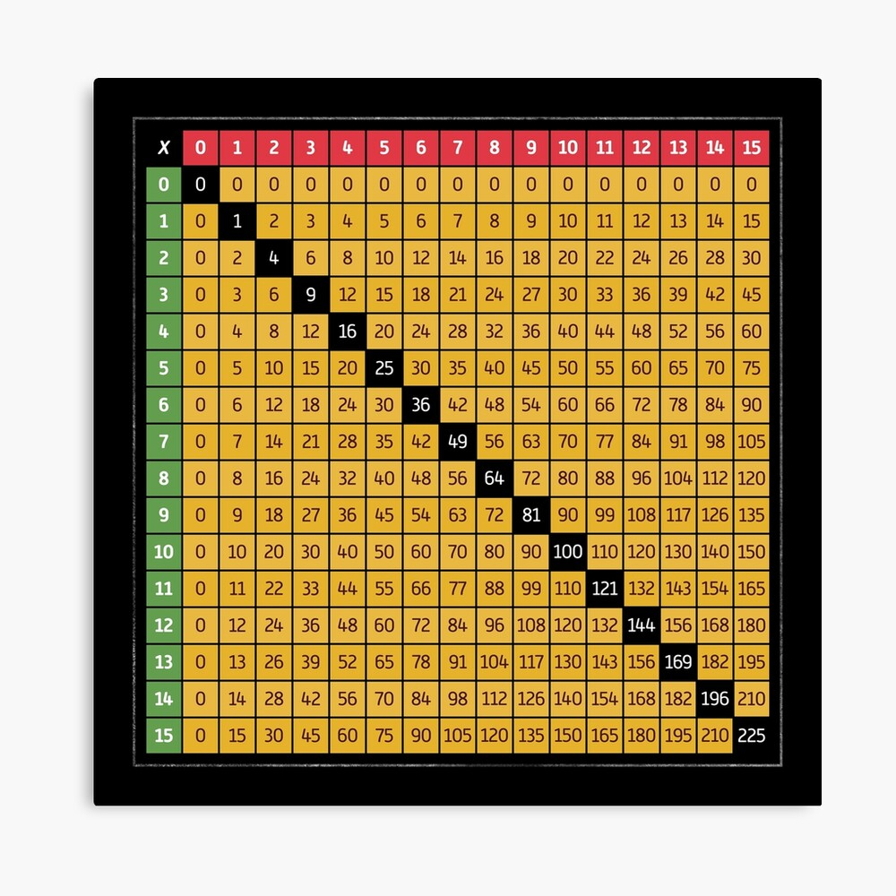 Multiplication Chart 15 Fifteen X Table Black White Maths