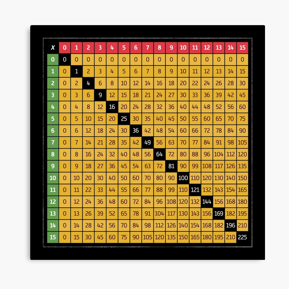 Multiplication Chart 15 Fifteen X Table Black White Maths