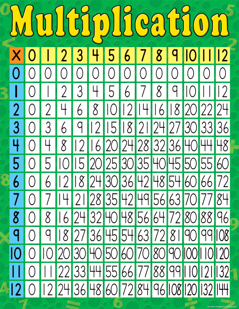 Multiplication Chart Multiplication Chart