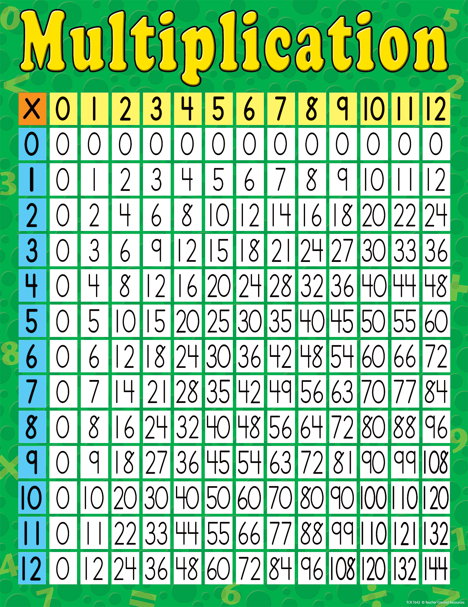 Printable Multiplication Chart 20 X 20 Printable Flashcard Archives