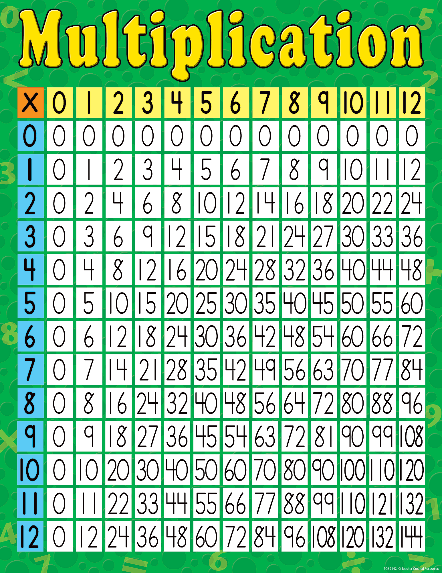 Multiplication Table Up To 70 Images And Photos Finder multiplication-table-up-to-70-images-and-photos-finder