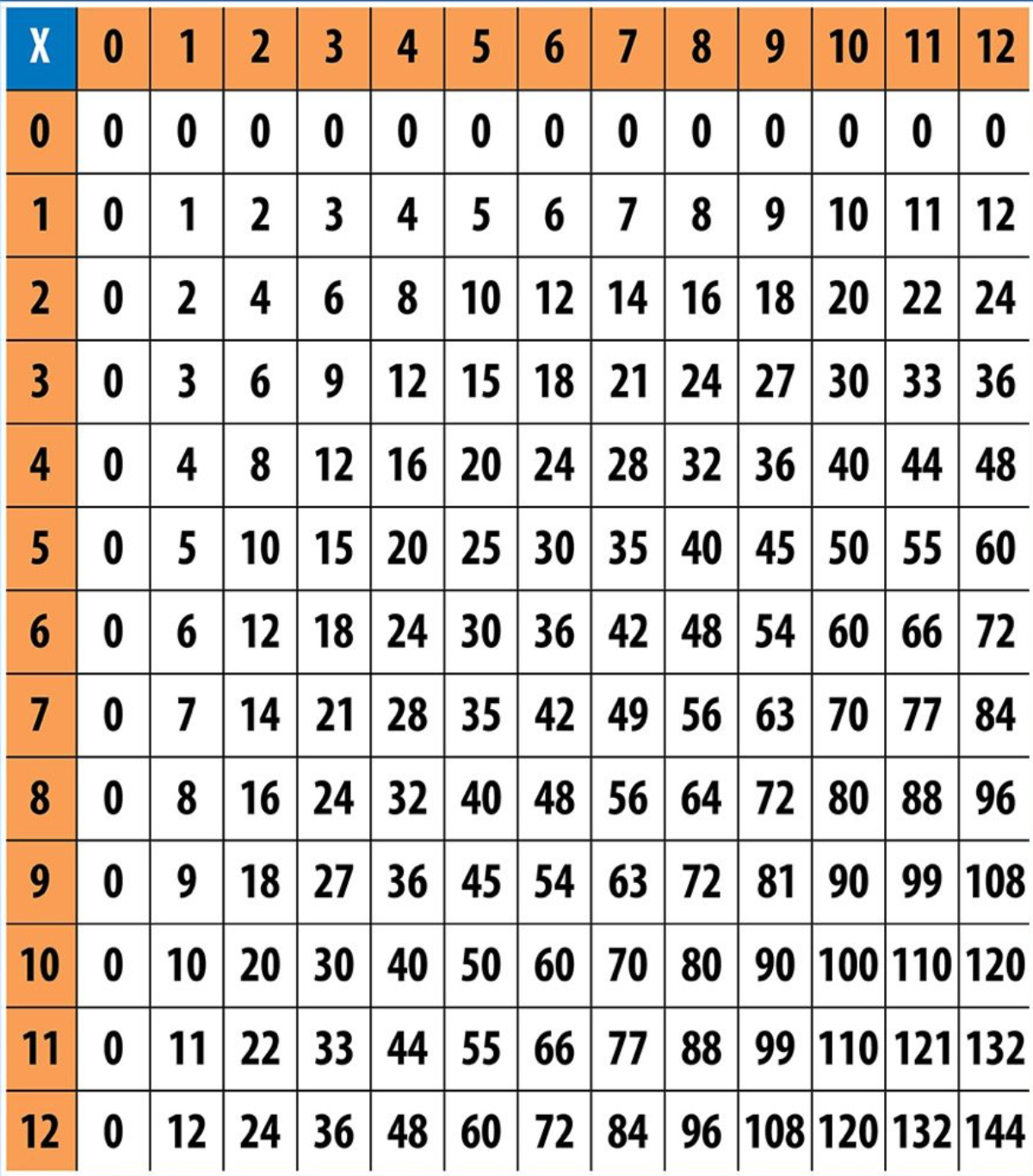 48 multiplication chart