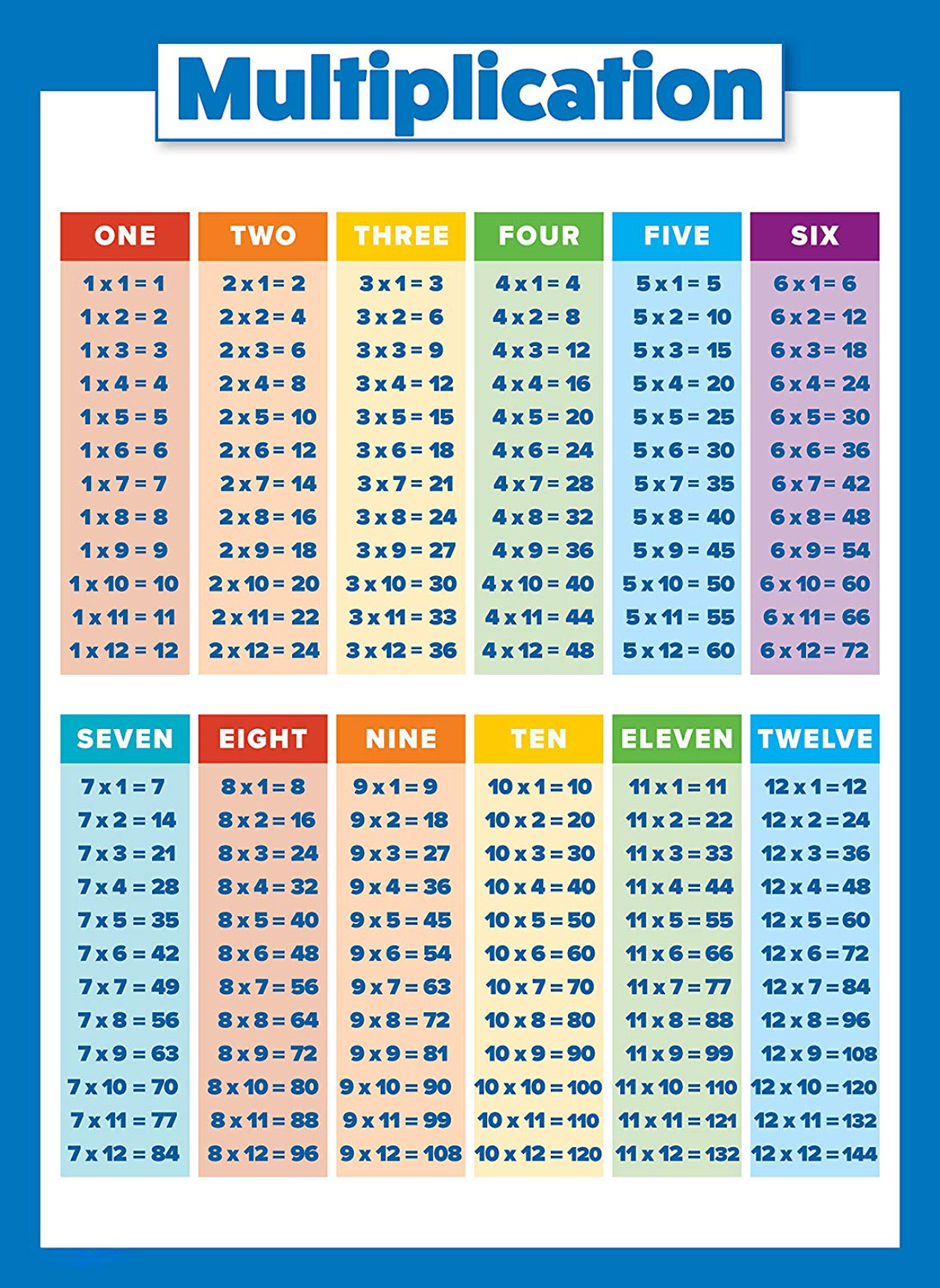 Multiplication Chart