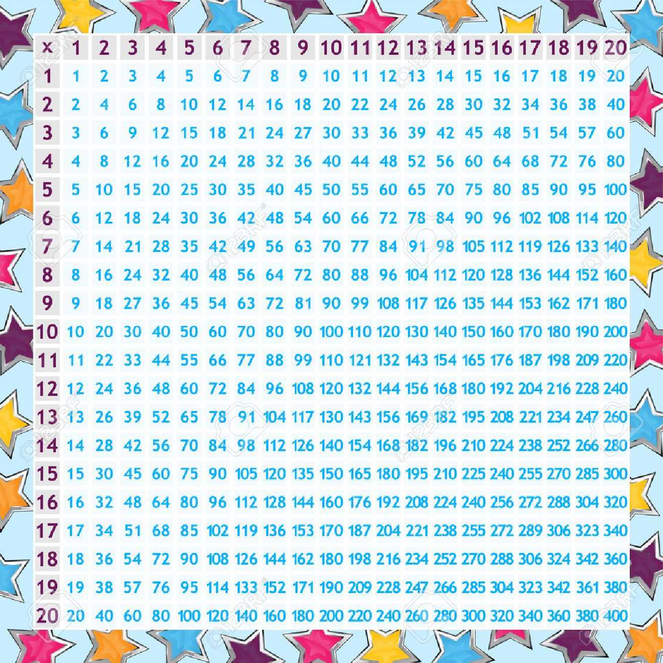 Multiplication Chart