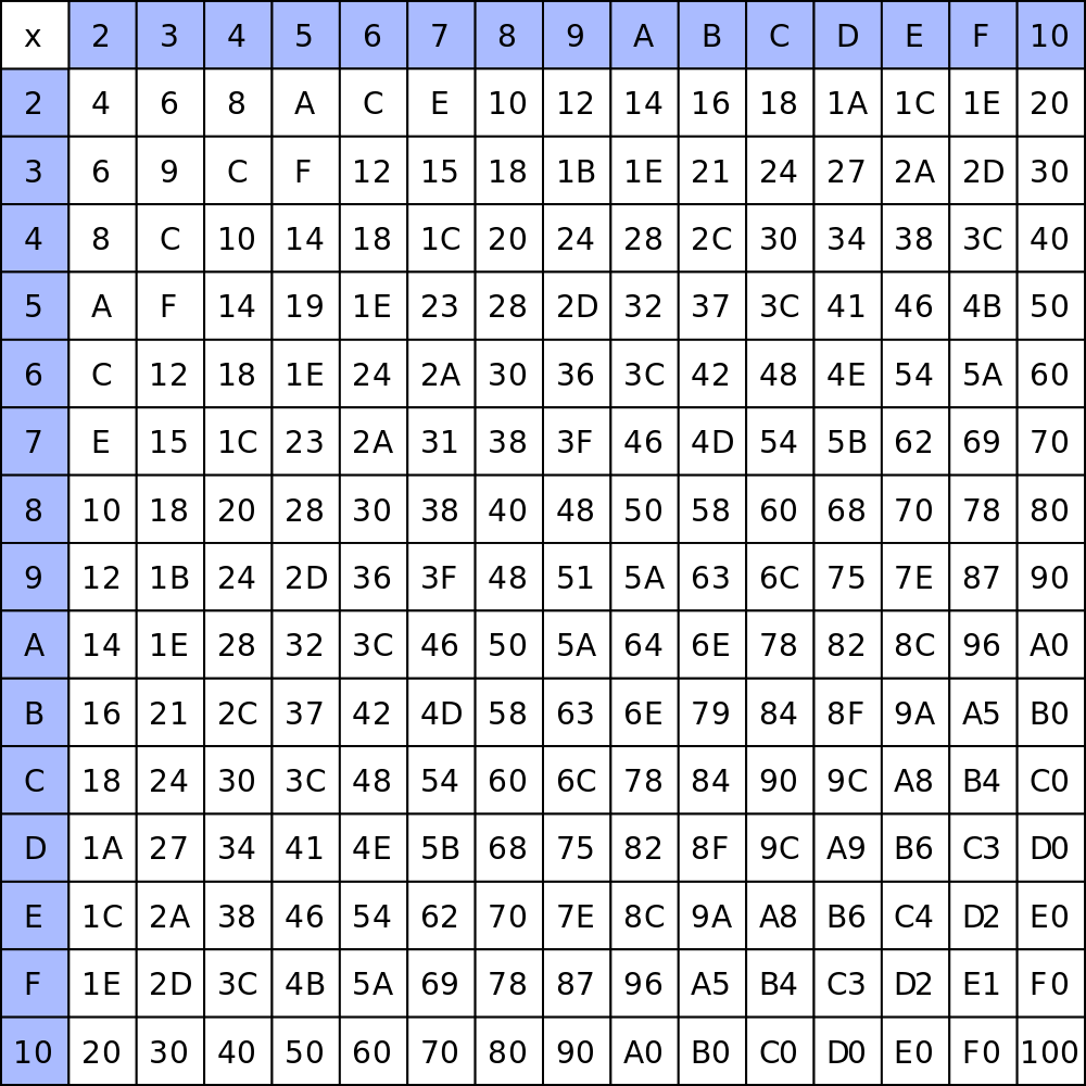 multiplication-chart-50-50-printable-printablemultiplication