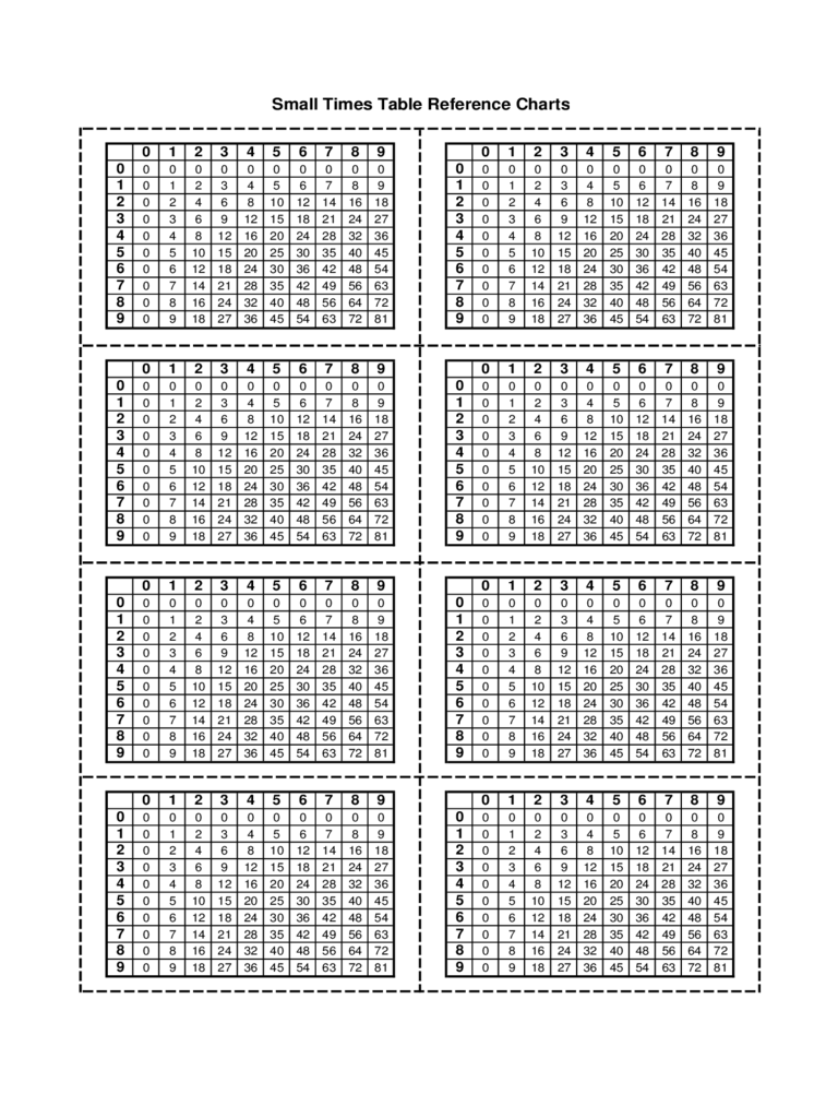 Multiplication Chart - 6 Free Templates In Pdf, Word, Excel