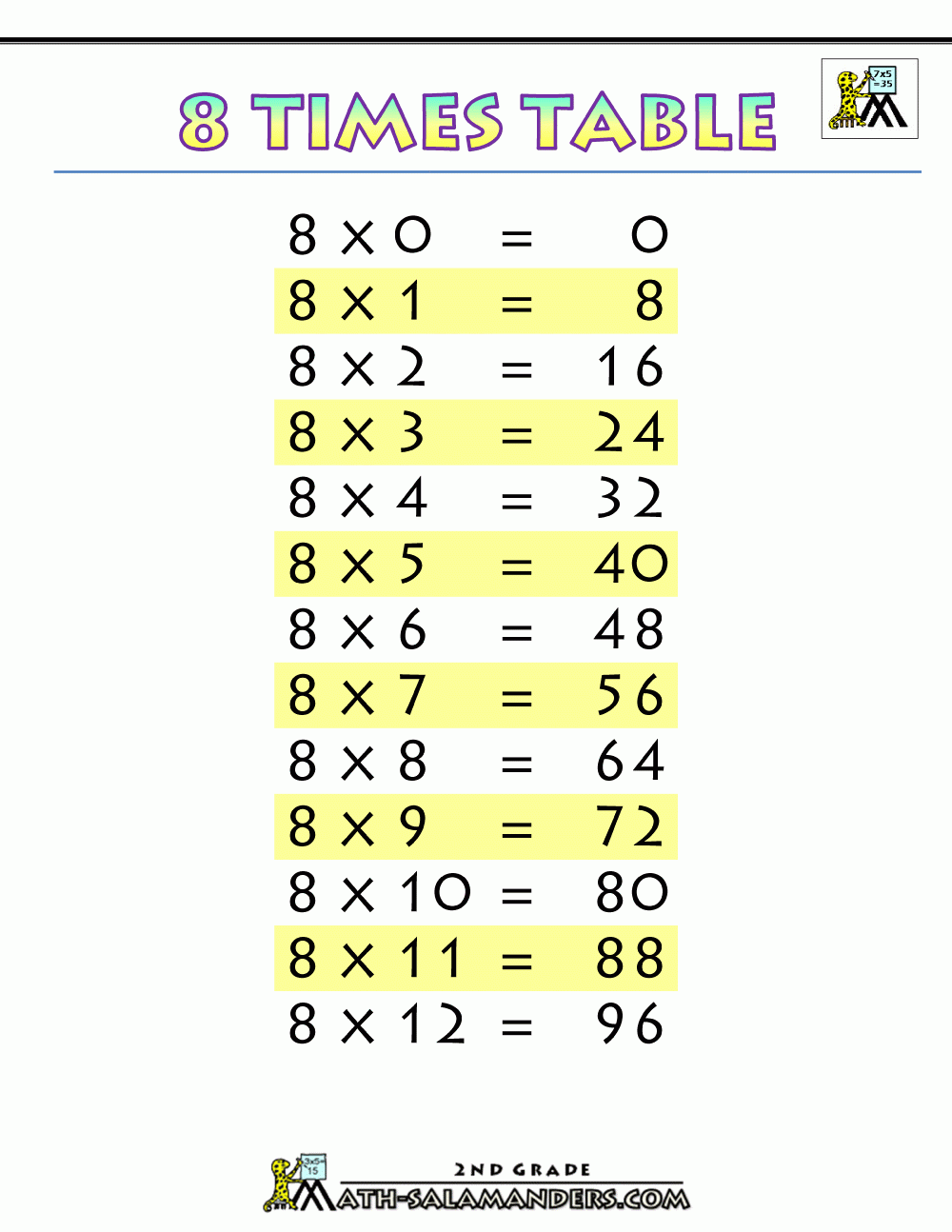 Multiplication-Chart-8-Times-Tables-Printable.gif (1000×1294