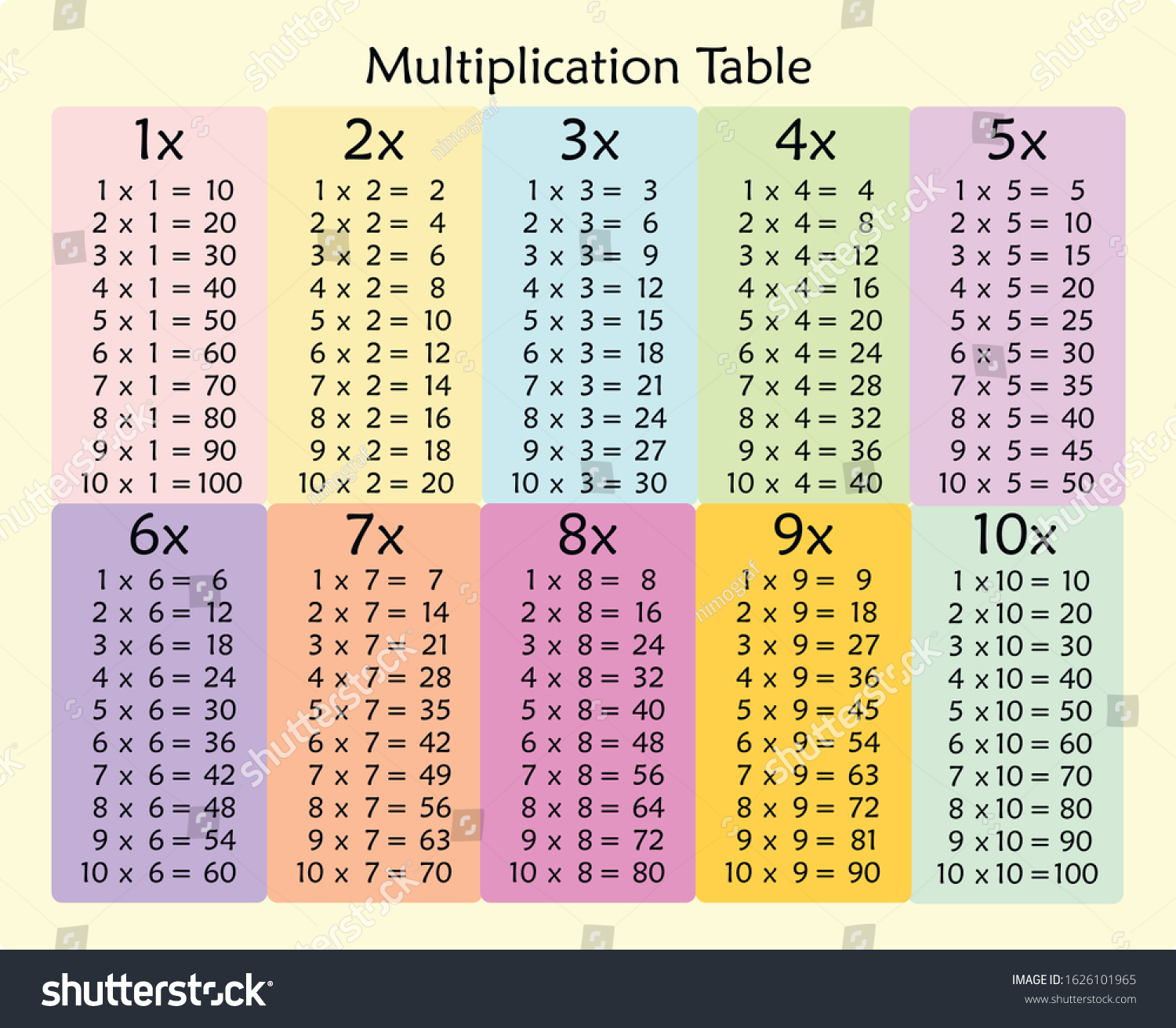 Multiplication Chart Education Colorful Multiplication Table
